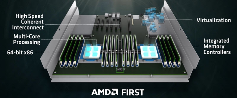 AMD Naples