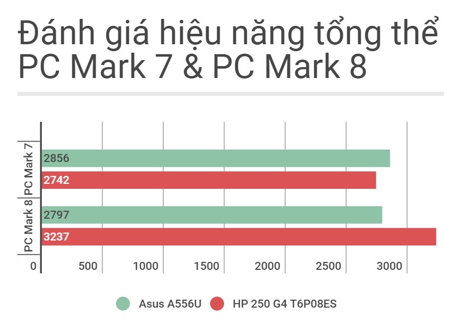 Điểm hiệu năng