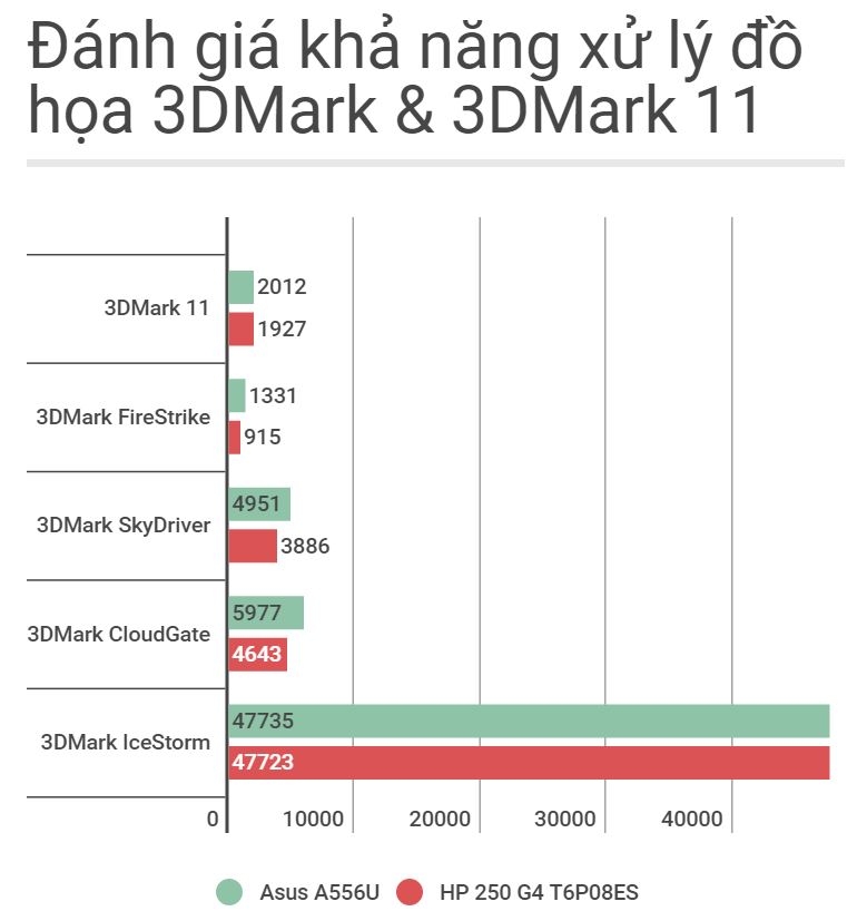 Điểm đánh giá đồ họa