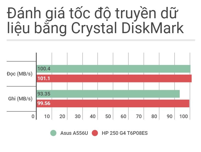Tốc độ truyền dữ liệu