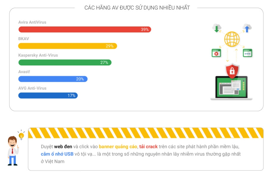 Các hãng AV được sử dụng nhiều nhất
