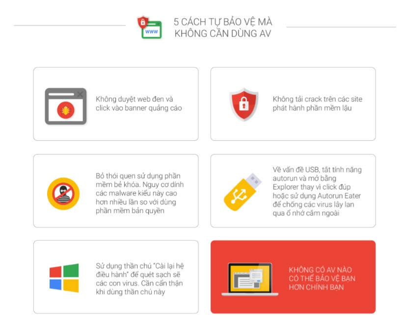 Các cách bảo về thiết bị của bạn