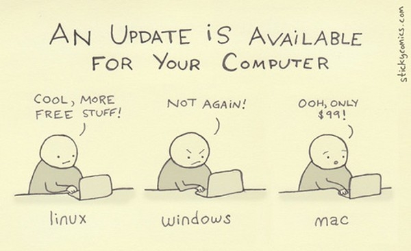 Minh họa WIndows Update