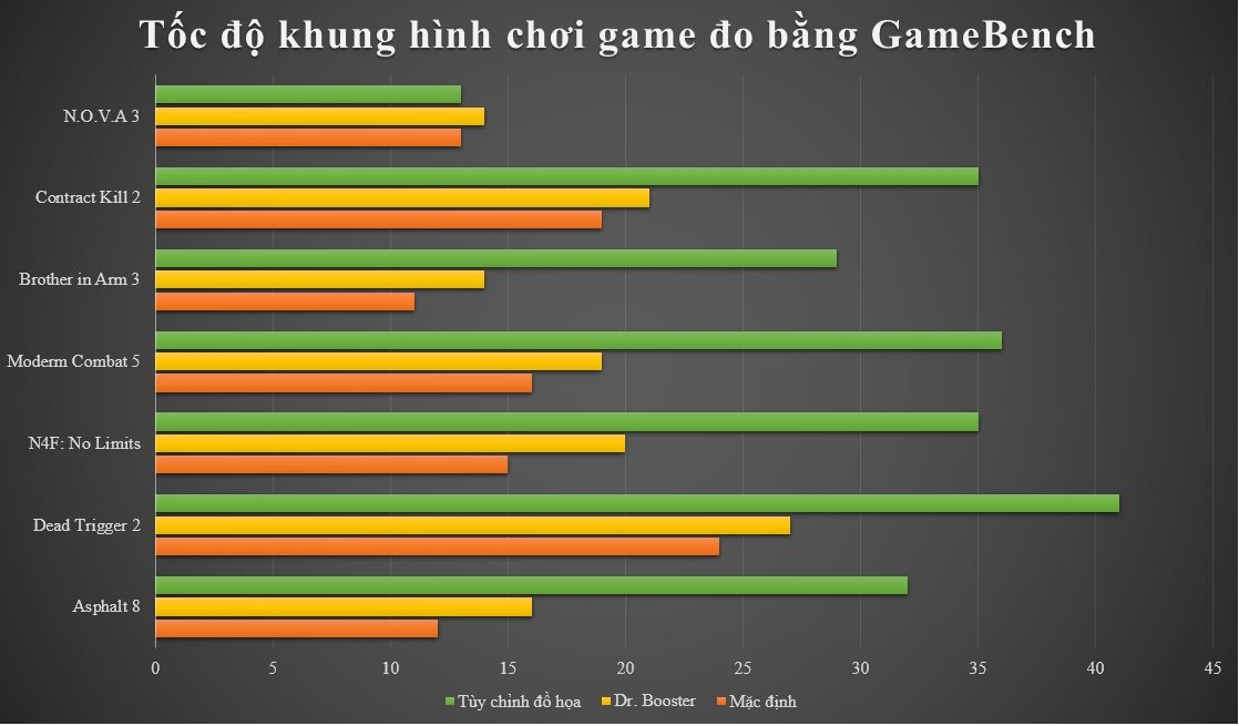 Điểm FPS trên J7 Prime Điểm FPS trên J7 Prime