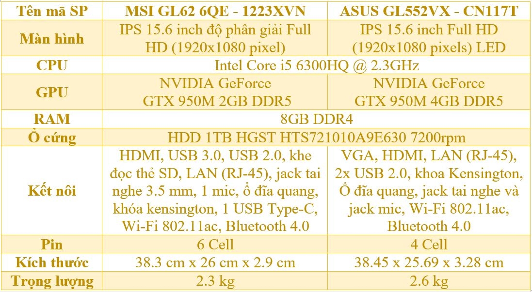 Cấu hình hai máy