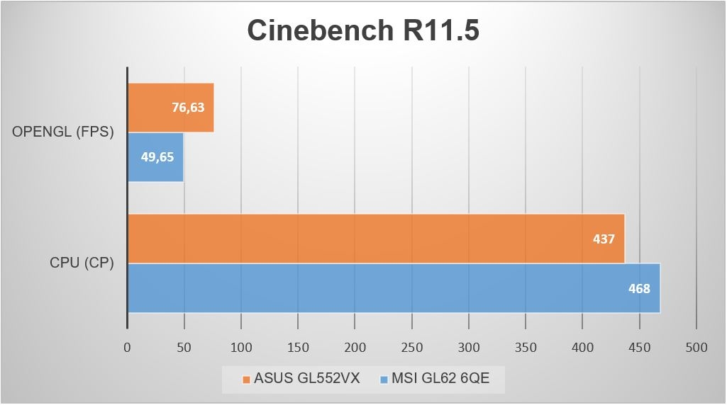 Điểm Cinebench R11.5