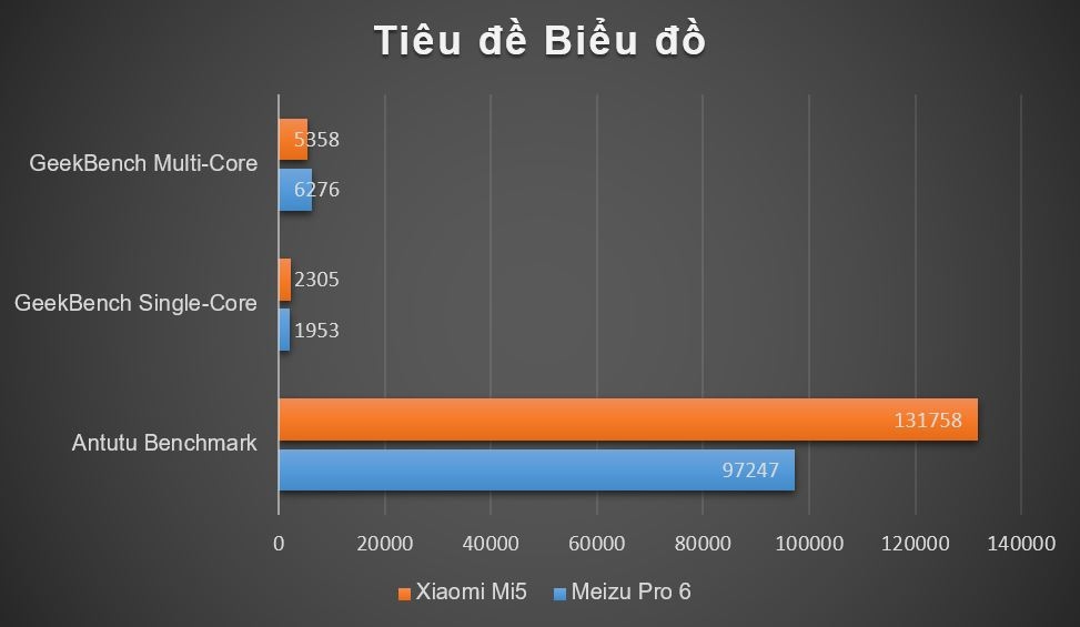 Điểm benchmark