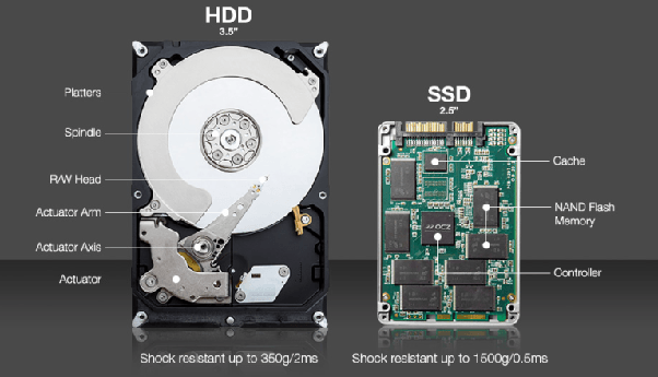 SSD vs HDD