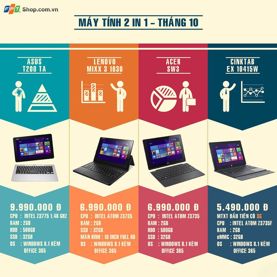 4 may tinh bang 2 in 1