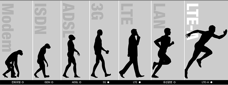 4g evolution