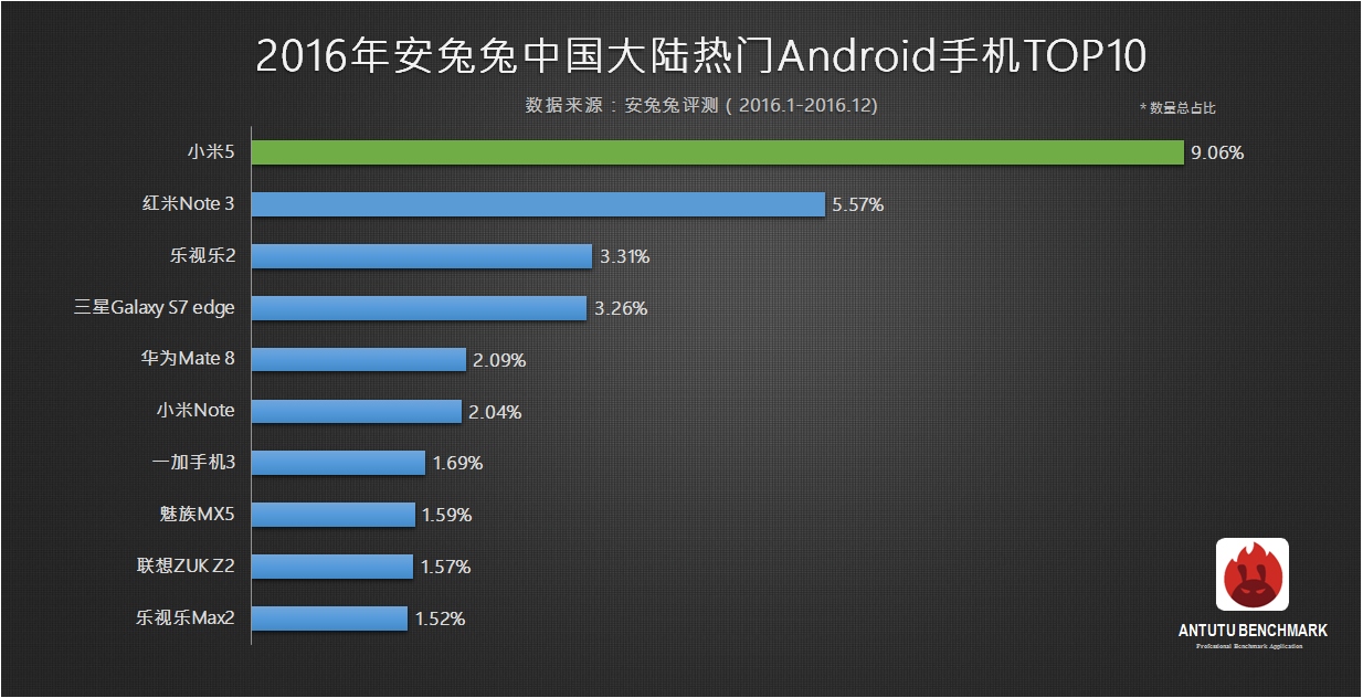 antutu china