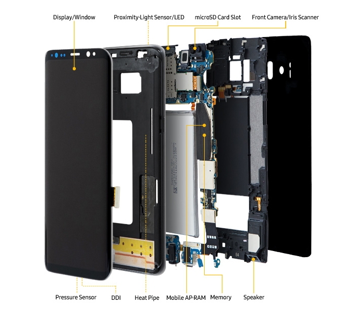 mổ bụng Samsung Galaxy S8