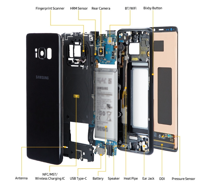 mổ bụng Samsung Galaxy S8