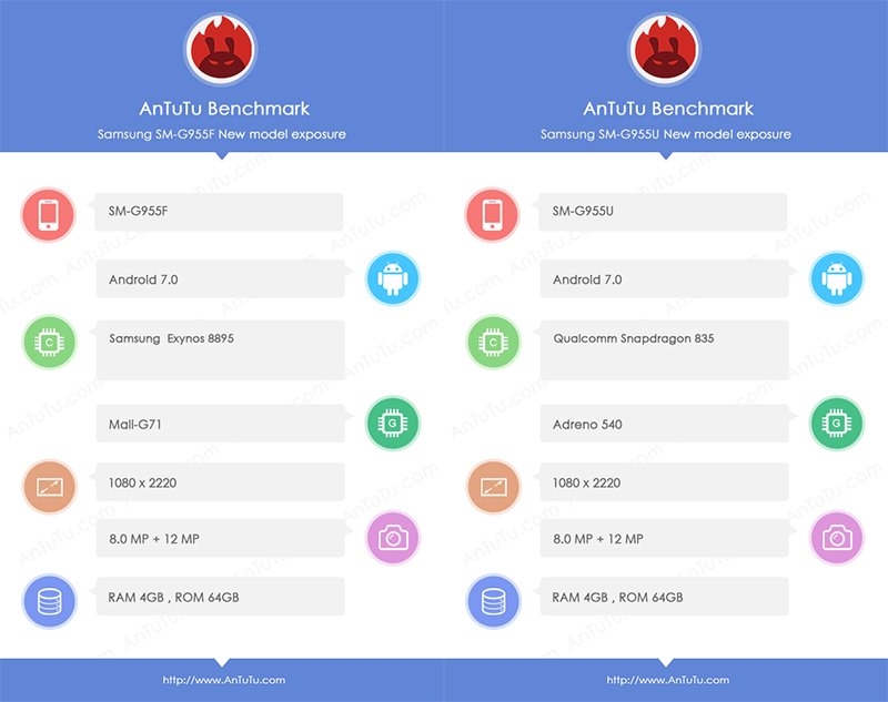 samsung galaxy s8 antutu
