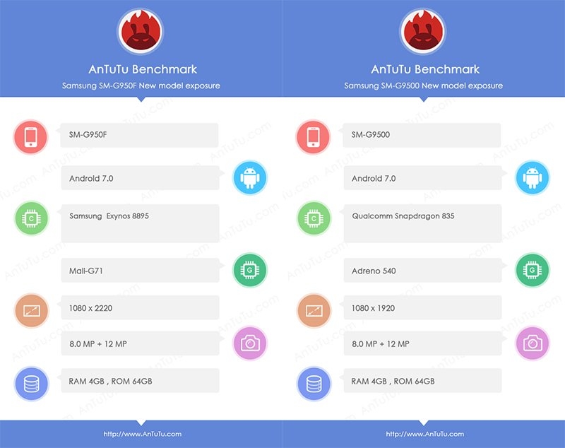 samsung galaxy s8 antutu