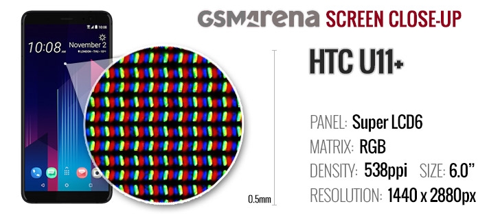 Đánh giá hiệu năng và thời lượng pin HTC U11+