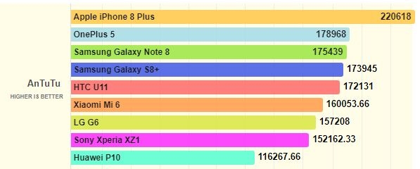 iphone 8 plus