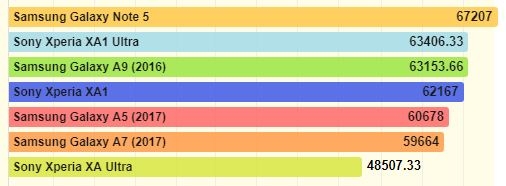 antutu sony xperia xa1 ultra