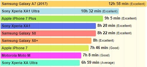 pin Sony Xperia XA1 Ultra