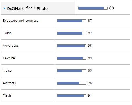 camera Sony Xperia Z5
