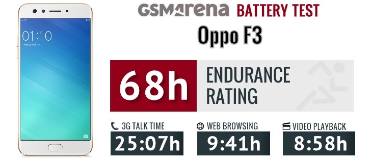 thời lượng pin OPPO F3