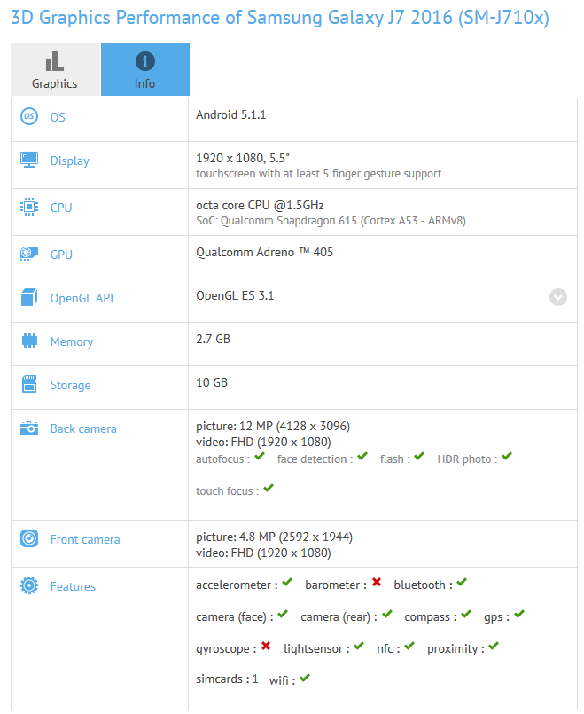 cau hinh samsung galaxy j7