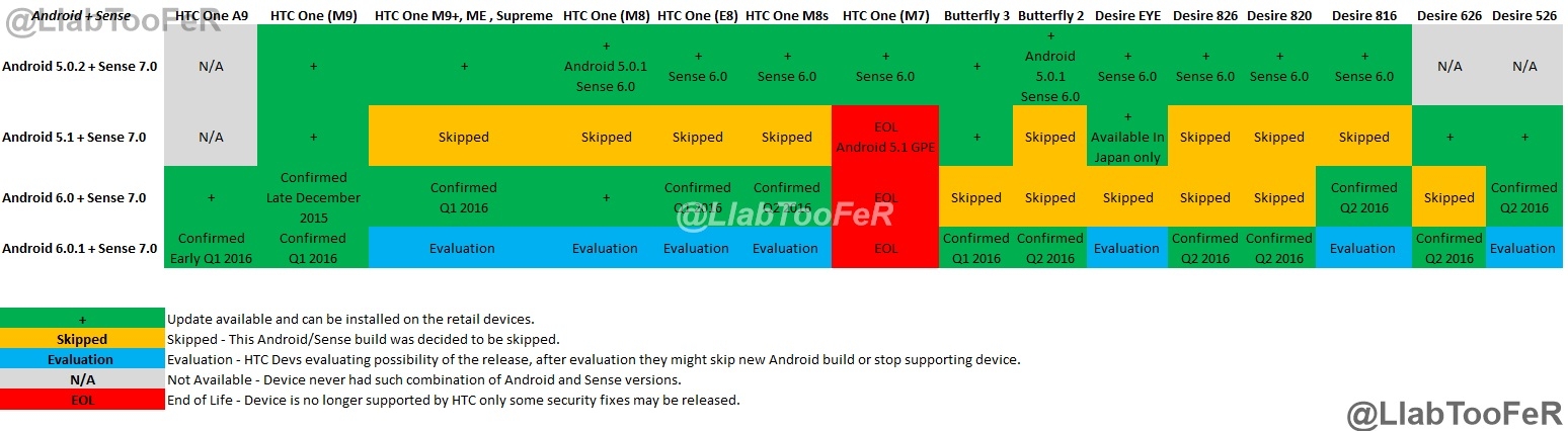 HTC Marshmallow