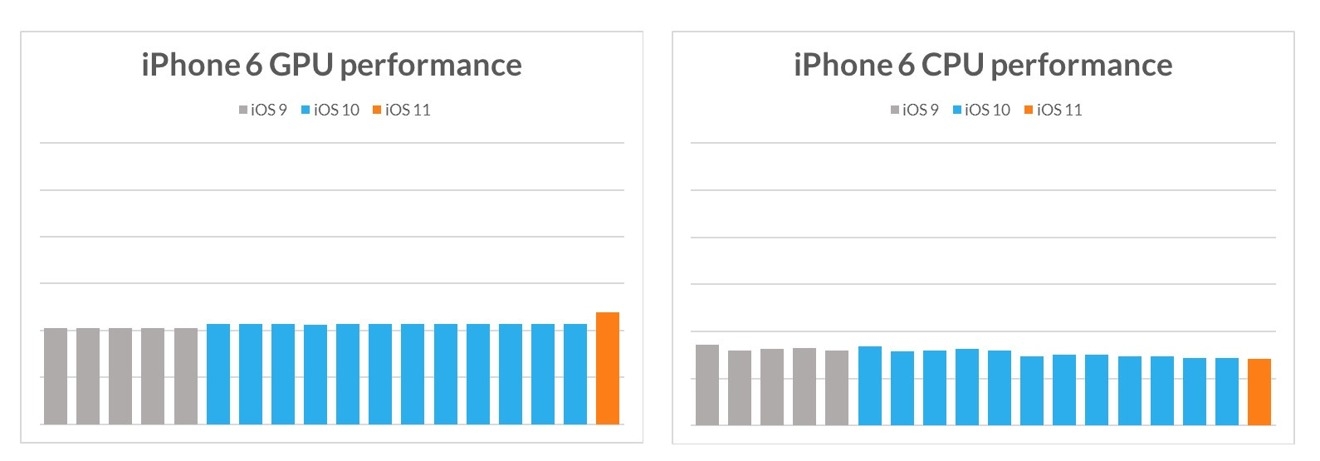 Thực hư việc nâng cấp iOS sẽ làm iPhone đời cũ chạy chậm đã có câu trả lời