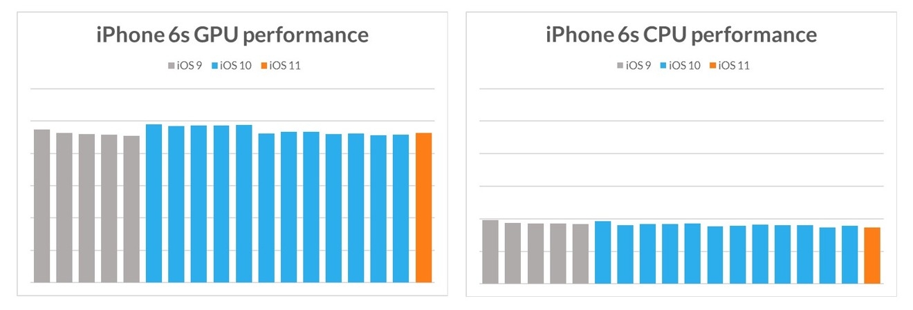 Thực hư việc nâng cấp iOS sẽ làm iPhone đời cũ chạy chậm đã có câu trả lời