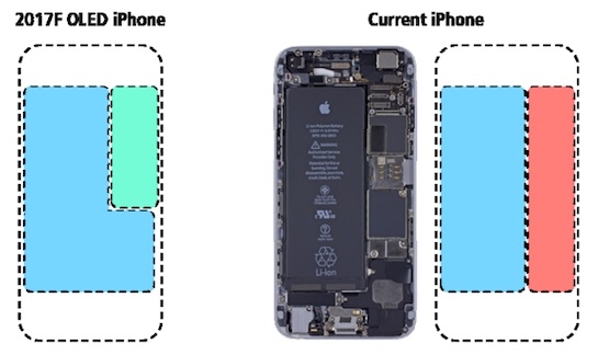 iphone 8 pin