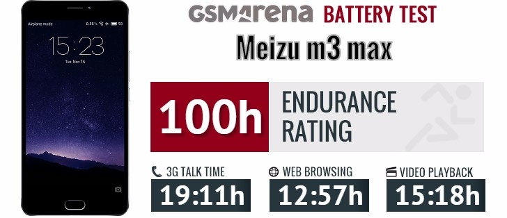 Meizu M3 Max