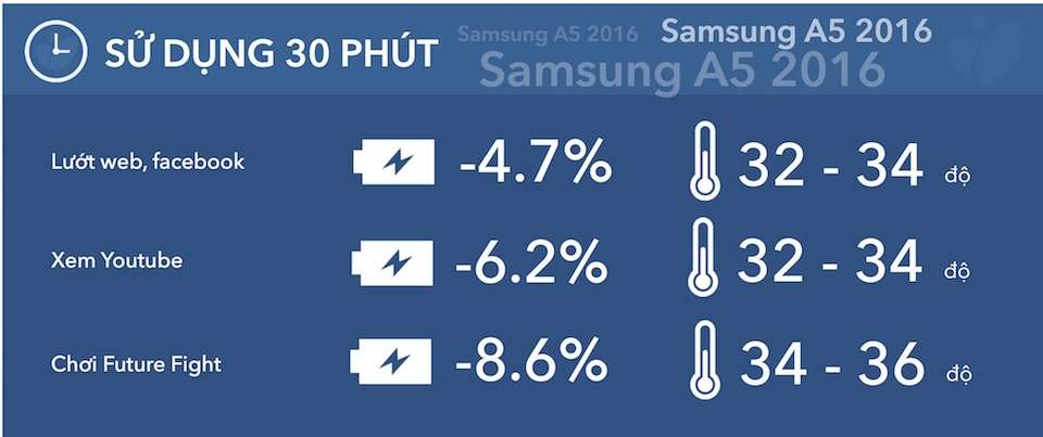 Samsung Galaxy A5 2016 pin
