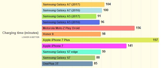 pin Samsung Galaxy A5 Galaxy A7