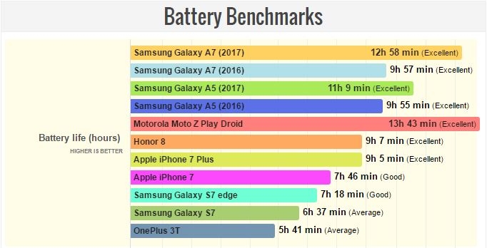 pin Samsung Galaxy A5 Galaxy A7