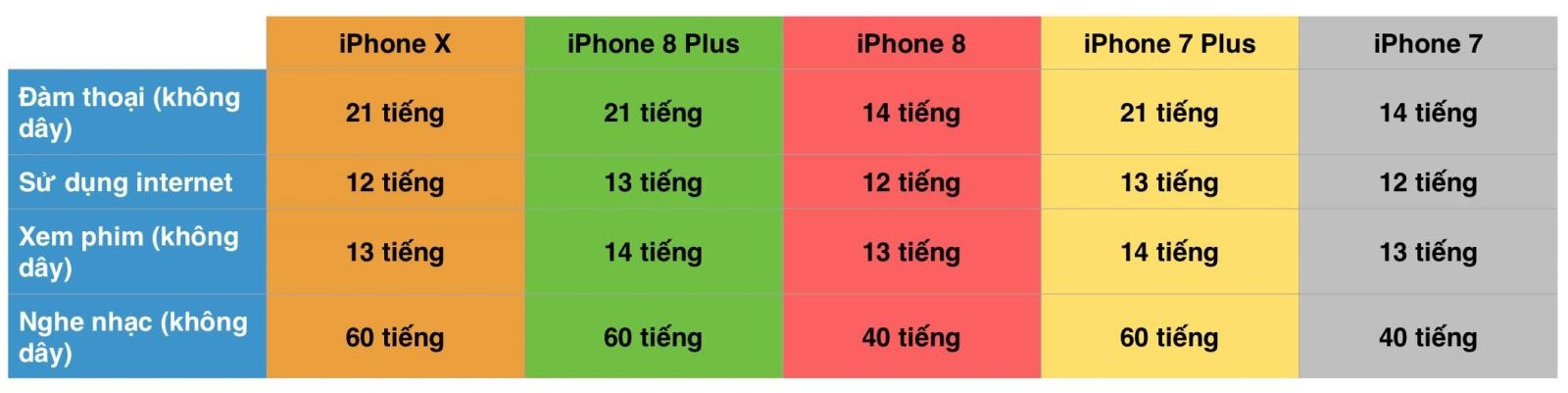 pin iPhone