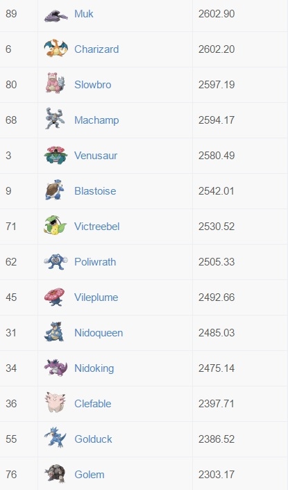 Pokemon GO CP