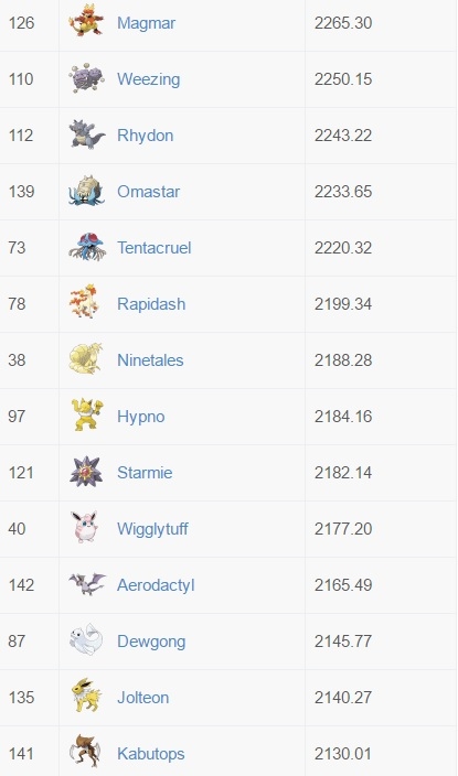 Pokemon GO CP
