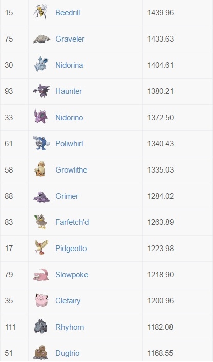 Pokemon GO CP