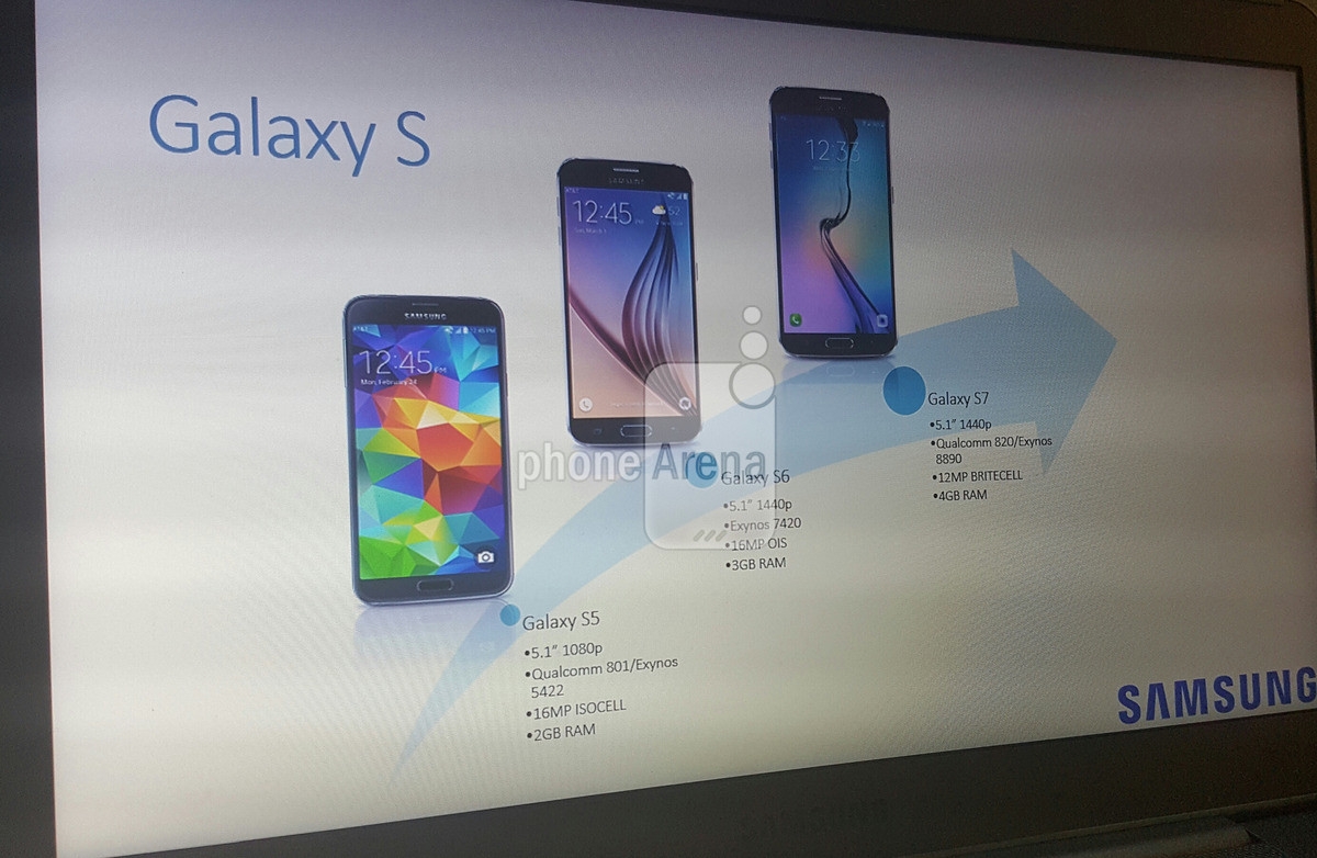 Slide Samsung Galaxy S7