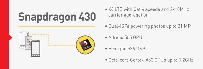 Snapdragon 430