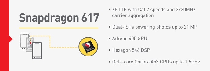 Snapdragon 617