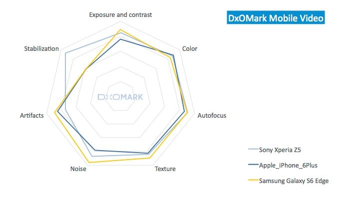 camera Sony Xperia Z5