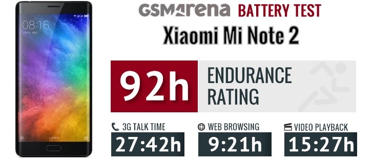 xiaomi mi note 2