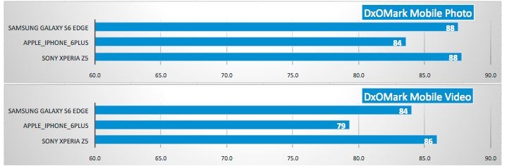 camera Sony Xperia Z5