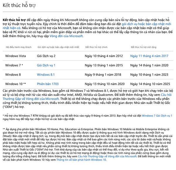 Những thiết bị Windows Phone còn tồn tại sẽ trở thành