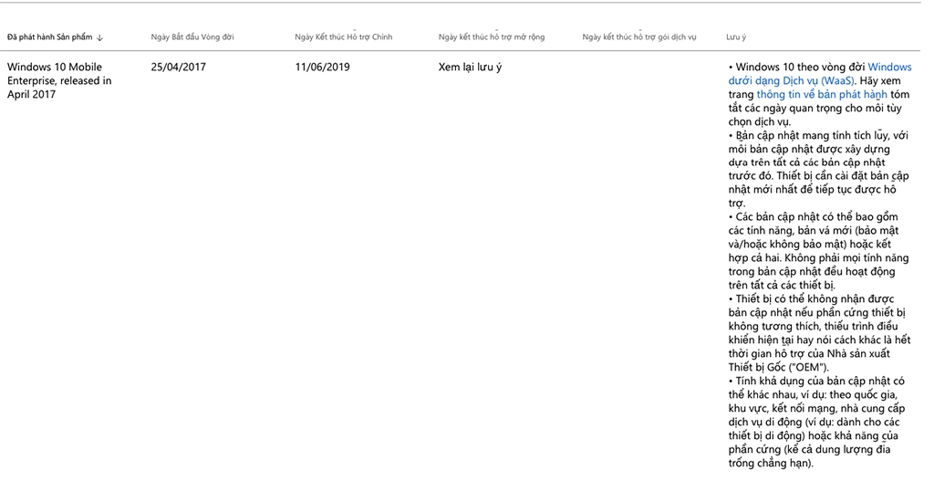 Những thiết bị Windows Phone còn tồn tại sẽ trở thành