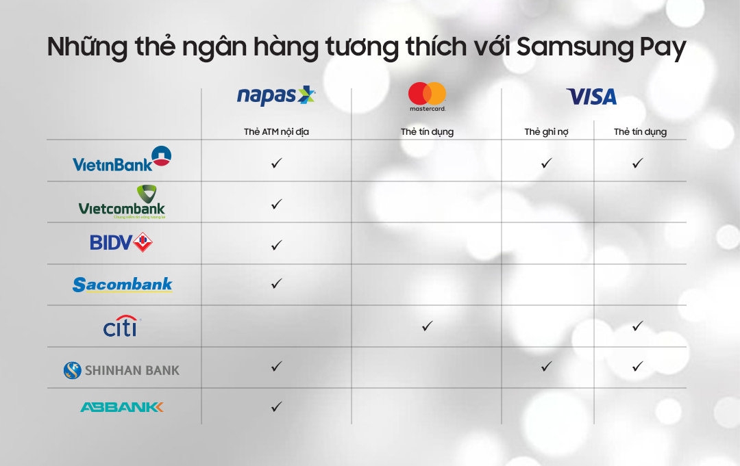 Các ngân hàng mà Samsung Pay hỗ trợ