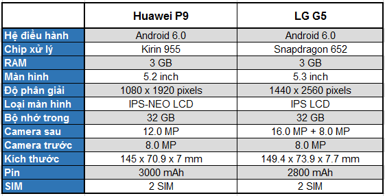 Huawei P9 đọ sức LG G5: cuộc cạnh tranh camera kép 3