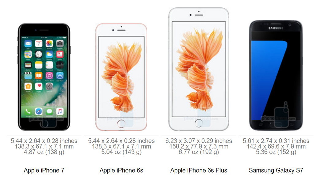 So sánh kích cỡ iPhone 7 với loạt siêu phẩm hàng đầu hiện nay 2