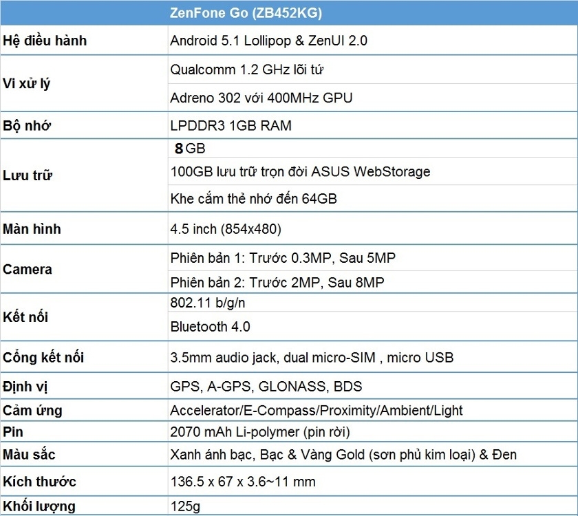 Mở hộp và trên tay Asus Zenfone Go (ZB452KG)